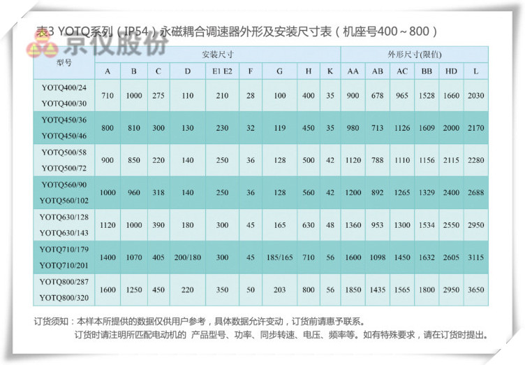 粉色影院十八禁永磁耦合調速器
