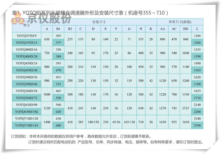 粉色影院十八禁永磁耦合調速器