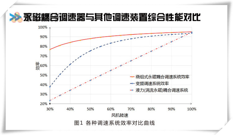 粉色影院十八禁永磁耦合調速器