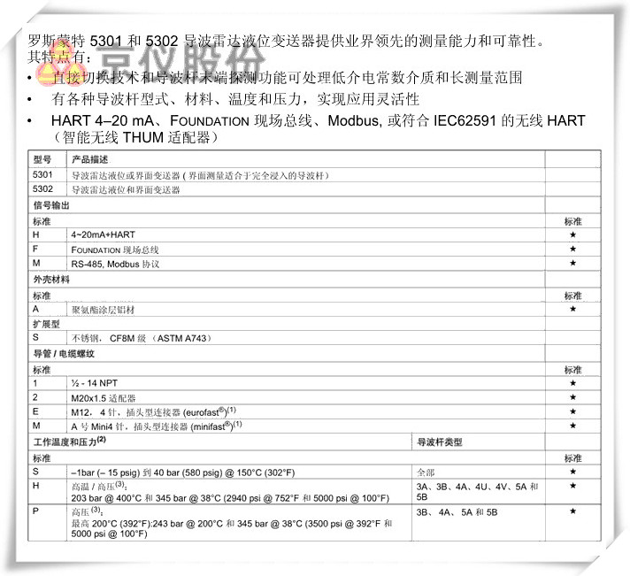 羅斯蒙特 5301、 5302