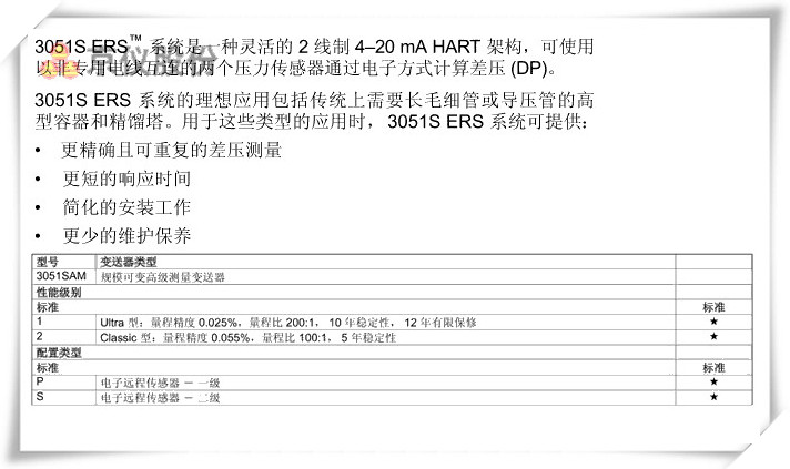 羅斯蒙特 3051S 電子遠程傳感器