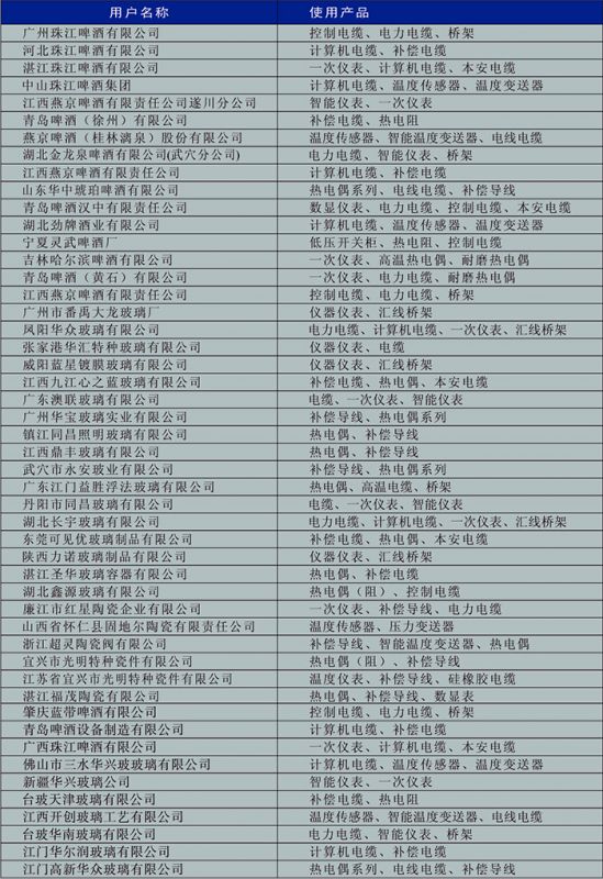 啤酒、玻璃、陶瓷行業