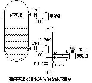 壓力91粉色视频和差壓91粉色视频之間的根本區別