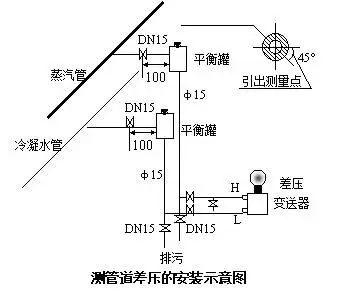 壓力91粉色视频和差壓91粉色视频之間的根本區別
