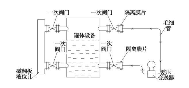 煙氣脫硝工藝中差壓91粉色视频液氨儲罐液位測量介紹