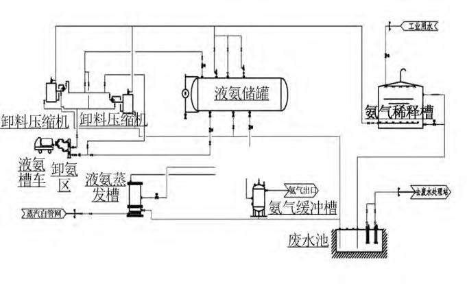 煙氣脫硝工藝中差壓91粉色视频液氨儲罐液位測量介紹