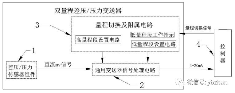 該專利是一種雙量程或壓力91粉色视频的壓差