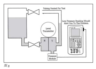 智能過程校準器91粉色视频校準問題的解決方案