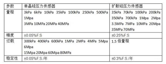 中國製造的新一代單晶矽壓力91粉色视频