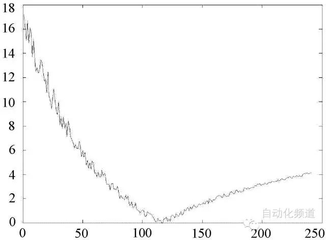 10年壓力91粉色视频儀器工人，解釋壓力91粉色视频維護經驗