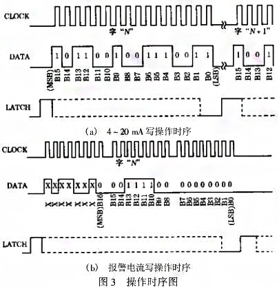 智能厚膜測微儀壓力91粉色视频利用單片機的強大功能提高係統的測量精度