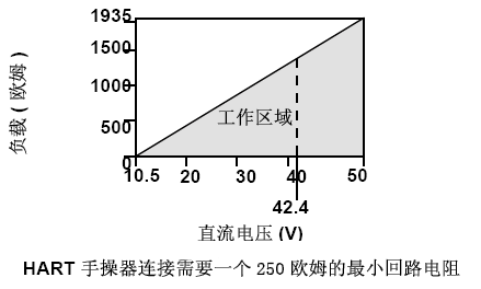 羅斯蒙特305191粉色视频的正確安裝和調試方法