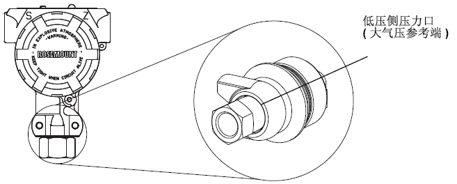 羅斯蒙特305191粉色视频的正確安裝和調試方法
