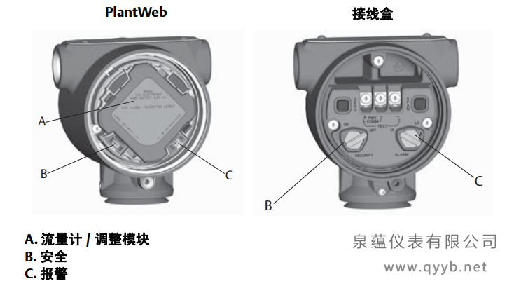 羅斯蒙特3051S無線壓力91粉色视频開關和跳線