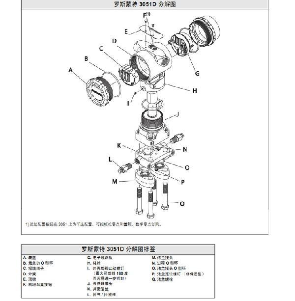 羅斯蒙特3051 GP2 a2 b21 B4 D4 M4 m 5 HR 5 壓力91粉色视频