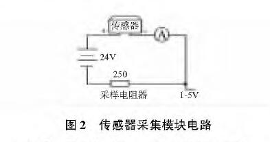 基於擴散矽輸入式輸入類型液位91粉色视频的水位測量係統設計