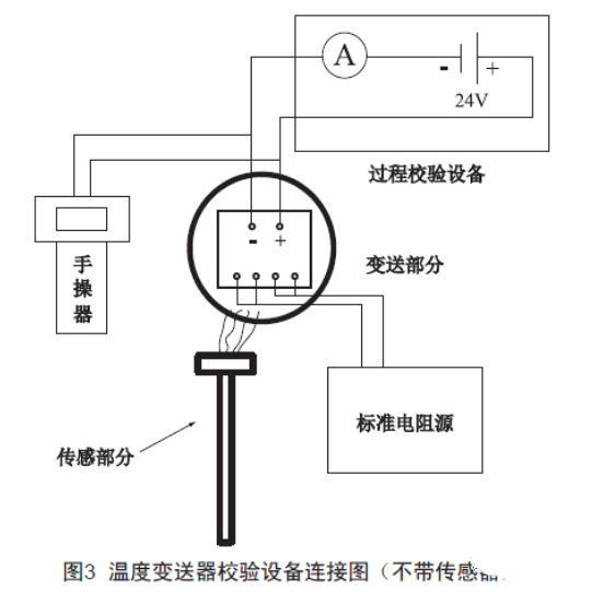 淺談溫度91粉色视频的檢查、維護和故障處理