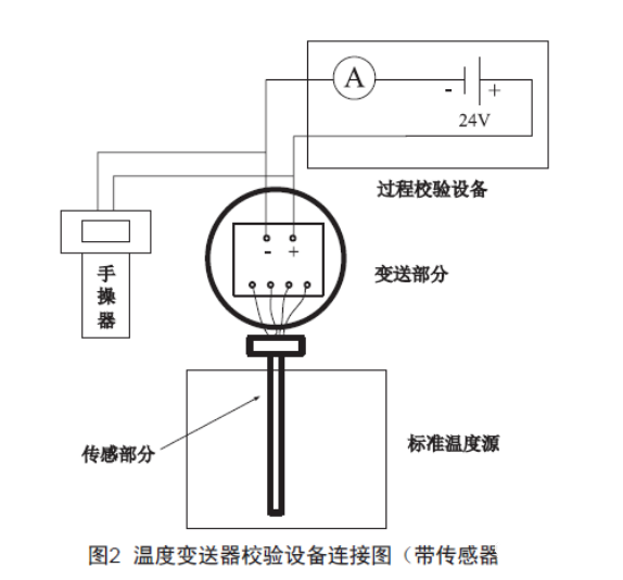 淺談溫度91粉色视频的檢查、維護和故障處理