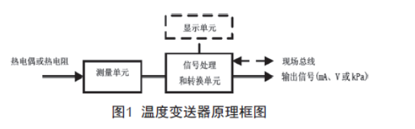 淺談溫度91粉色视频的檢查、維護和故障處理